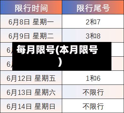 每月限号(本月限号)-第3张图片