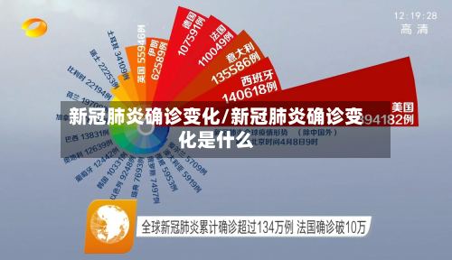 新冠肺炎确诊变化/新冠肺炎确诊变化是什么