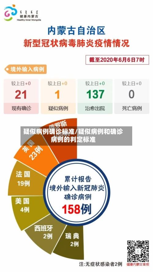 疑似病例确诊标准/疑似病例和确诊病例的判定标准-第2张图片