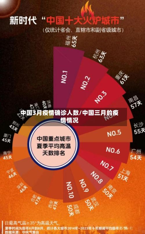 中国3月疫情确诊人数/中国三月的疫情情况-第3张图片